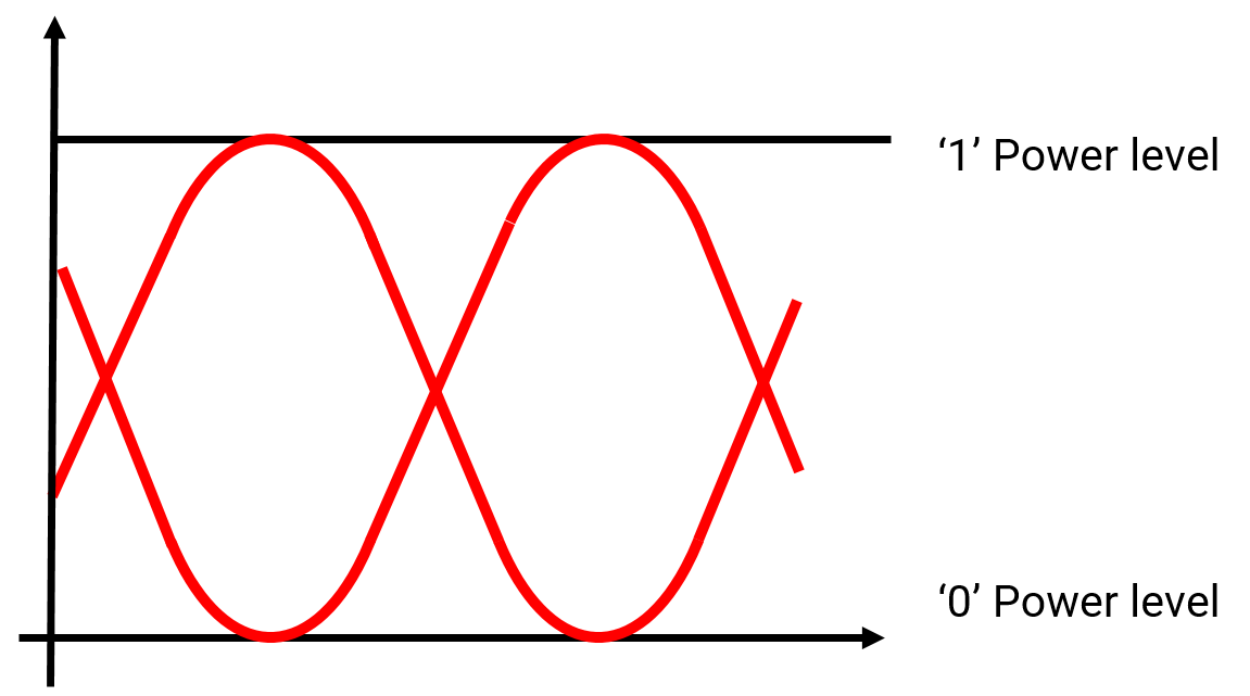 Presentations Extinction Ratio Simplified